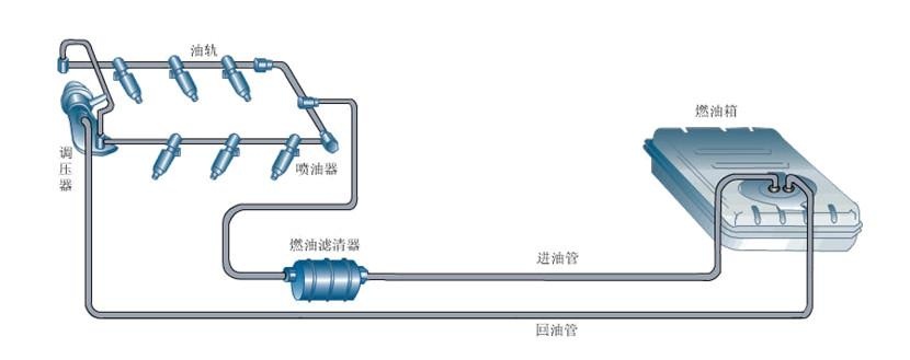 发动机电控燃油喷射系统全解析