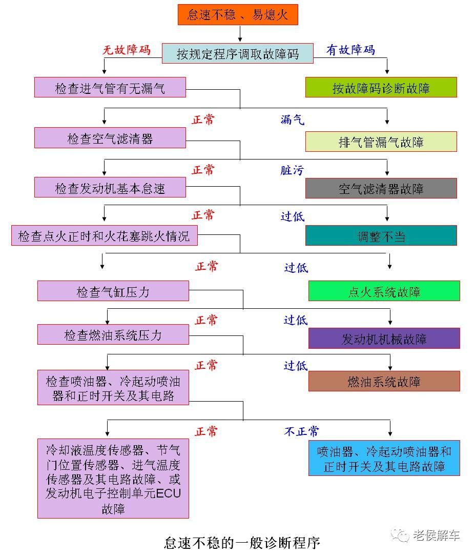 发动机电控燃油喷射系统全解析