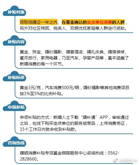 [小黄人高兴]好消息!婚补基金落户铜陵[给力]