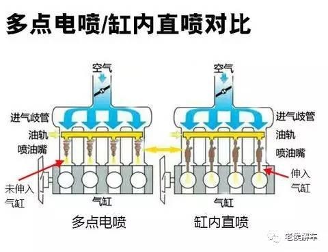 发动机电控燃油喷射系统全解析