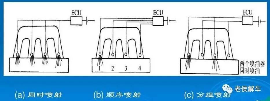 发动机电控燃油喷射系统全解析