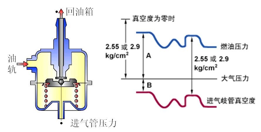 发动机电控燃油喷射系统全解析