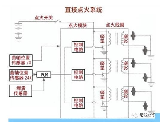 发动机电控燃油喷射系统全解析