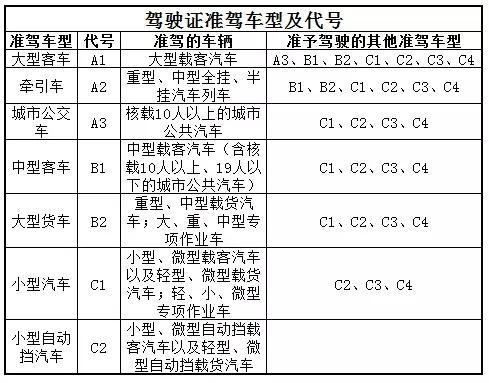 开车没带驾驶证不用慌,这几种情况下不算无证驾驶