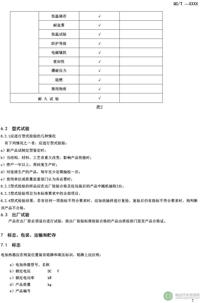 【行业标准】《电动汽车用电加热器》征求意见