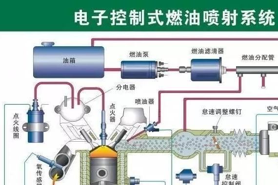 发动机电控燃油喷射系统全解析