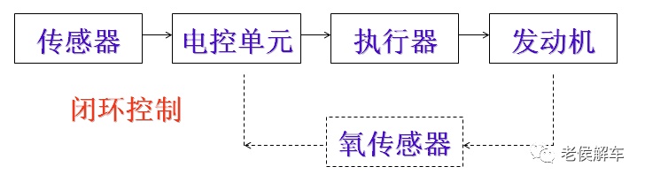 发动机电控燃油喷射系统全解析