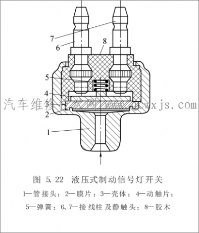 刹车灯是什么原理_刹车灯是什么标志图片