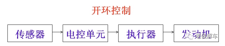 发动机电控燃油喷射系统全解析