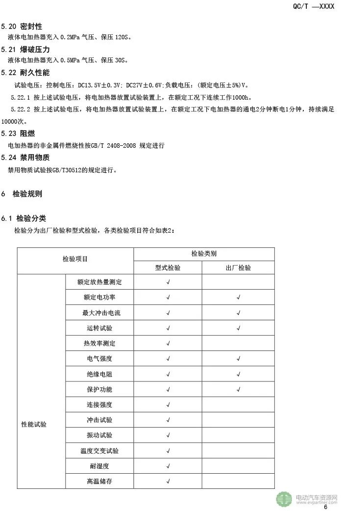 【行业标准】《电动汽车用电加热器》征求意见