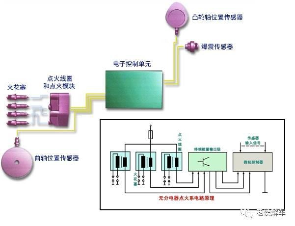 发动机电控燃油喷射系统全解析