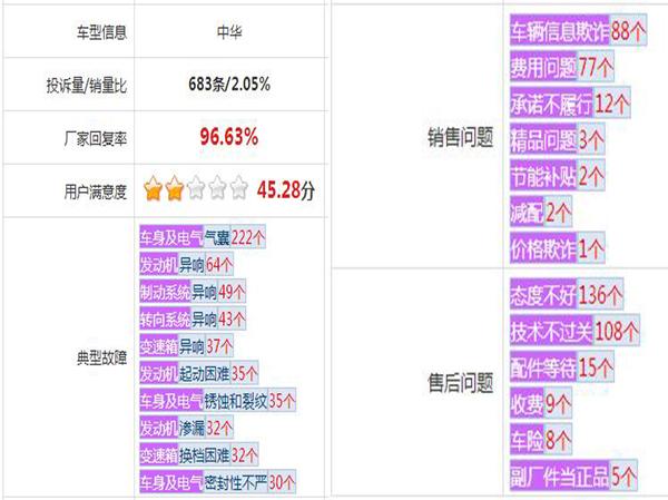 有着宝马的支持真不错 华晨中华在年底还要浪一把