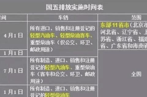 2017出台新规: 这4类车买了也没办法上牌过户, 别被坑了!
