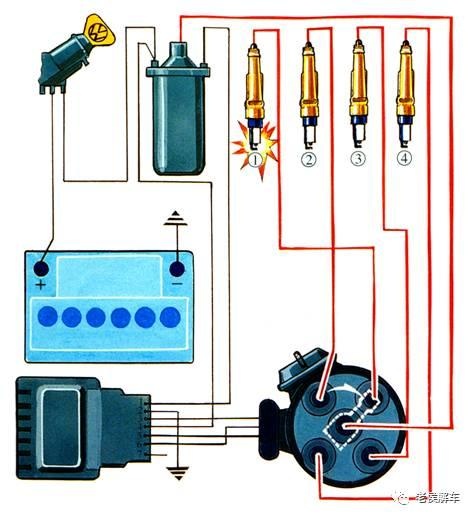 发动机电控燃油喷射系统全解析