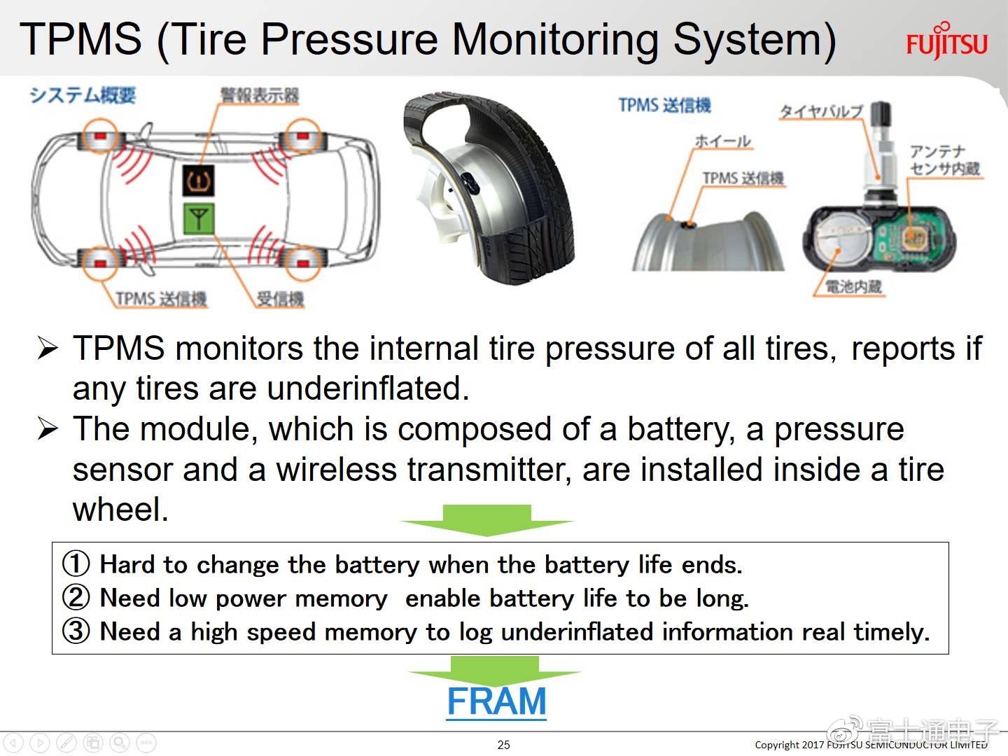 功可以复制,富士通携新一代FRAM进军高端车载应用市场
