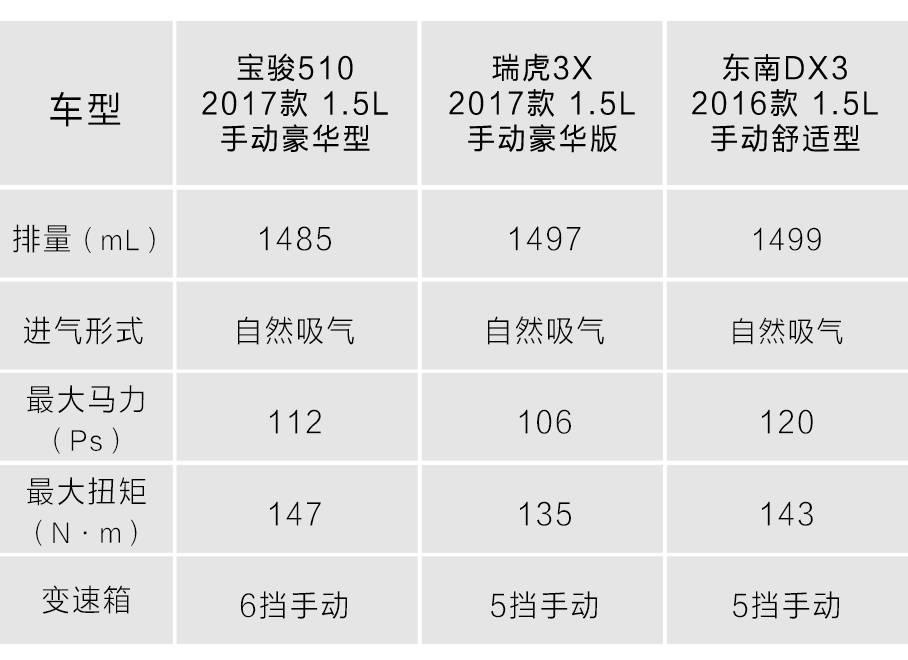 7万块的SUV你还想怎样，这3台已经算是好货了！