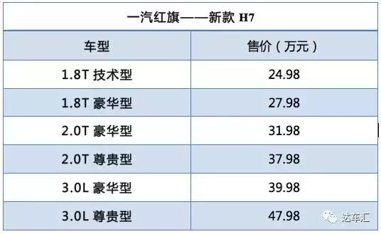 红旗推新款H7，“老干部”靳东代言，售价24.98万元起！