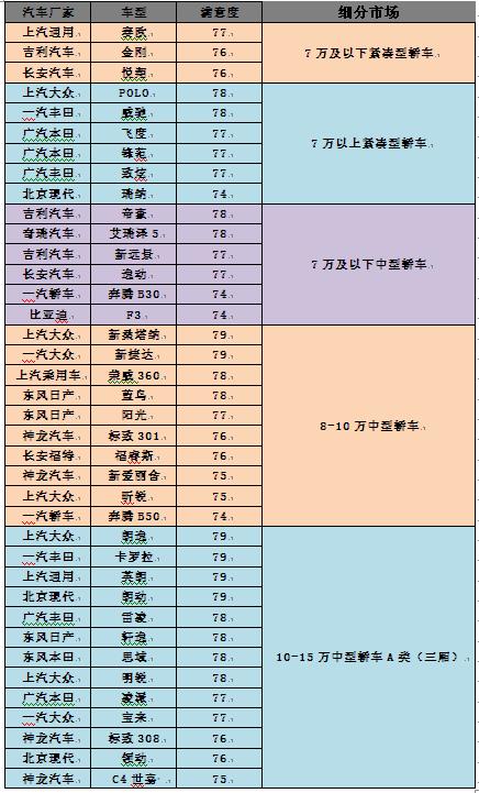 中质协发布2017中国汽车行业用户满意度测评