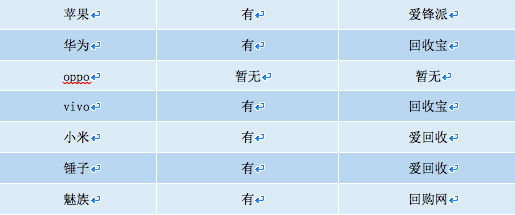 怎么看手机刷屏率 0d03-fymfcih3324168.png