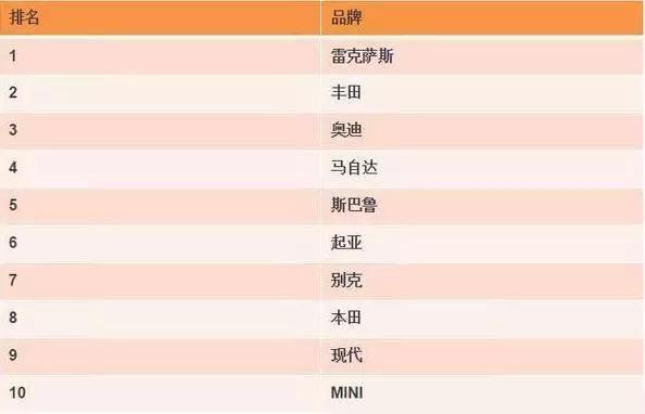 日本车汽车发动机声音比德系车大, 省油还耐用?