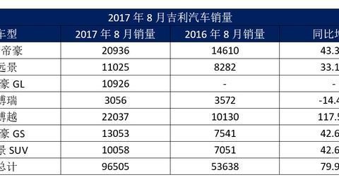 总销量超11万，国产轿车真的突破了自主品牌的天花板？