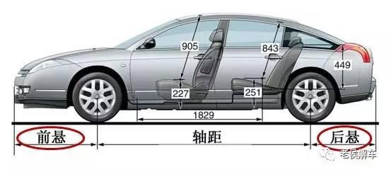 带你解读汽车配置表——车身结构与尺寸篇