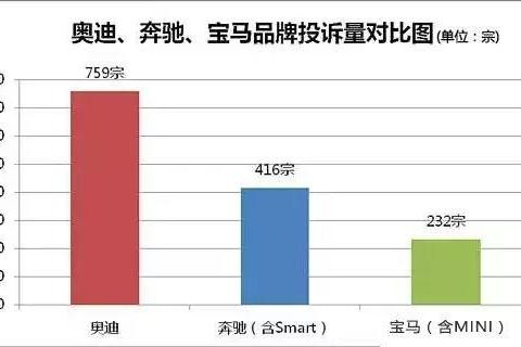 原来BBA这么多问题！土豪也不好当啊