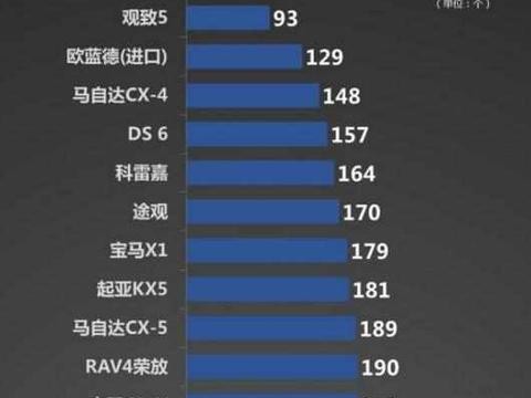 老司机都说是好车, 质量远超途观CRV, 销量成了汽车界的笑话