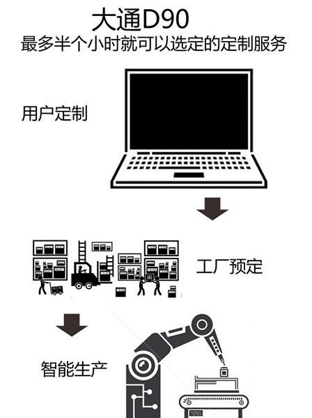 这些车只要不加价 还是值得等一等的