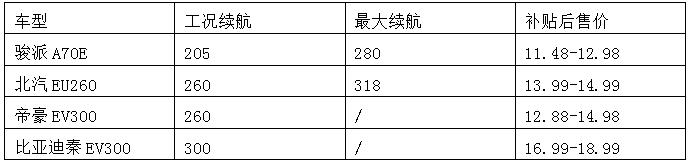 你以为最酷的是无线充电的 IPHONE X? 不，是骏派A70E！