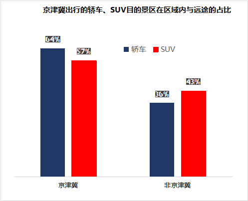 大数据《2017国庆节出游指南》:豪车不去景点凑热闹