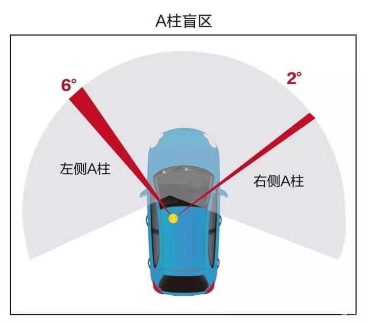 让物体变得透明的仪器？A柱视野盲区有望消除！