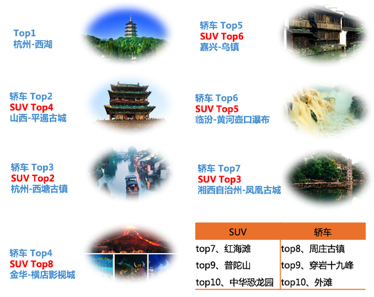 大数据《2017国庆节出游指南》:豪车不去景点凑热闹