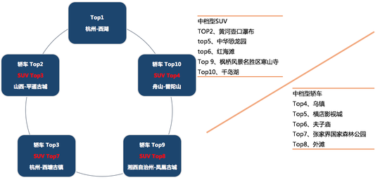 大数据《2017国庆节出游指南》:豪车不去景点凑热闹