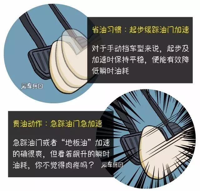 开车省油技巧都在这!不仅省油,还不伤车