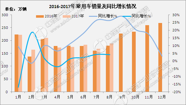 2017年汽车行业经济总量_卡通汽车图片(3)