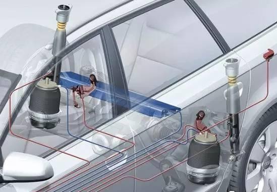 带你解读汽车参数配置表——聊聊高大上的主动悬架