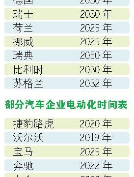 禁售汽柴油车是自摆乌龙？