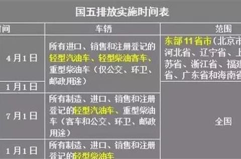 新规出台要注意，这五种车都不能买，无法上牌过户！