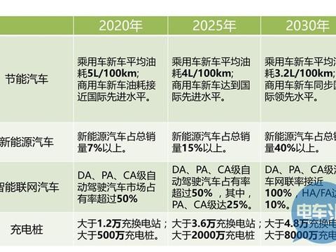 柴油车限行后禁售燃油车也被提上议程，这事你怎么看
