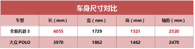 全新名爵3对比大众POLO 选择潮流还是稳重？