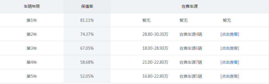 逆流而上,保值率极高八大SUV,二手车市场被疯抢