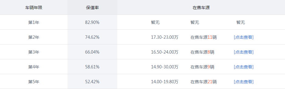 逆流而上,保值率极高八大SUV,二手车市场被疯抢