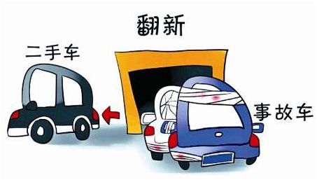 二手车入手需慎重,这几点不注意就可能亏大发了!