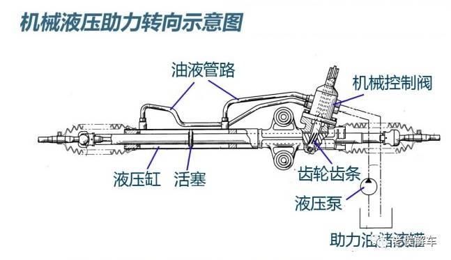 带你解读汽车参数配置表——转向助力系统解析