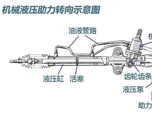 带你解读汽车参数配置表——转向助力系统解析