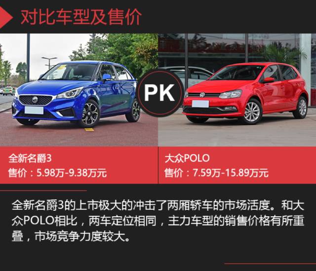 全新名爵3对比大众POLO 选择潮流还是稳重？