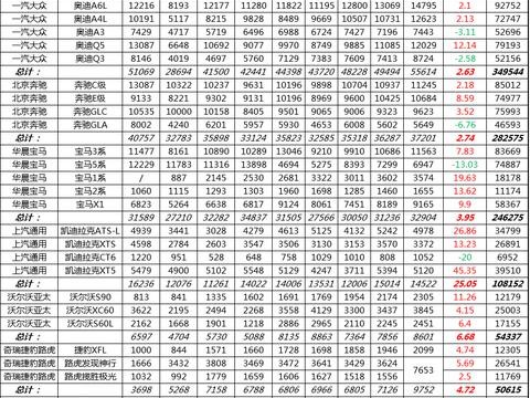 8月份豪华汽车品牌销量盘点（除进口）凯迪拉克增幅第一