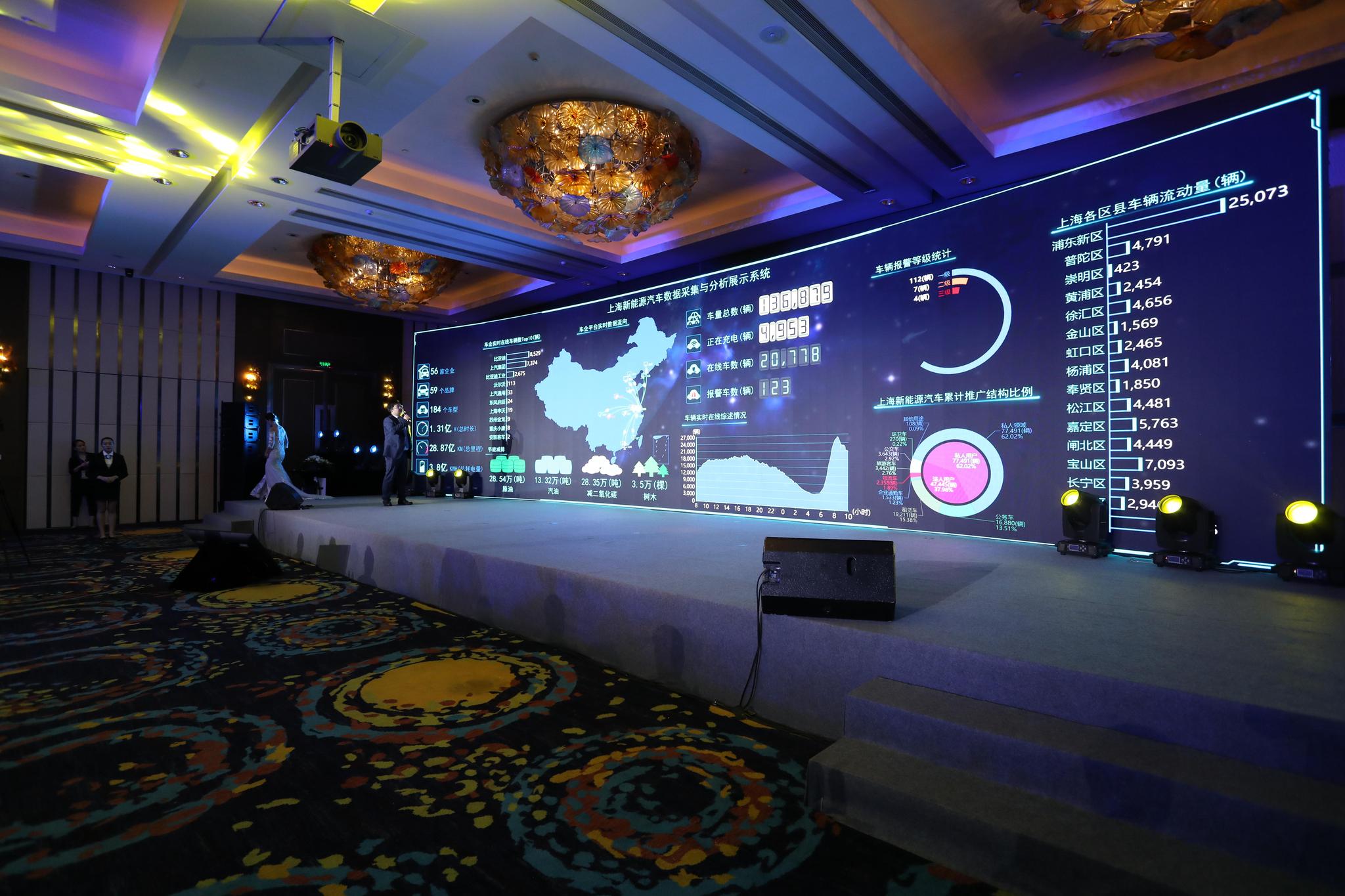 上海新能源汽车数据开放创新实验室助力世界汽