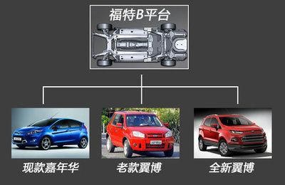 10万预算买合资？建议你一定不要买SUV！